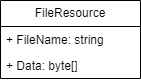 FileResource diagram