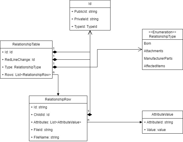 RelationshipTable diagram