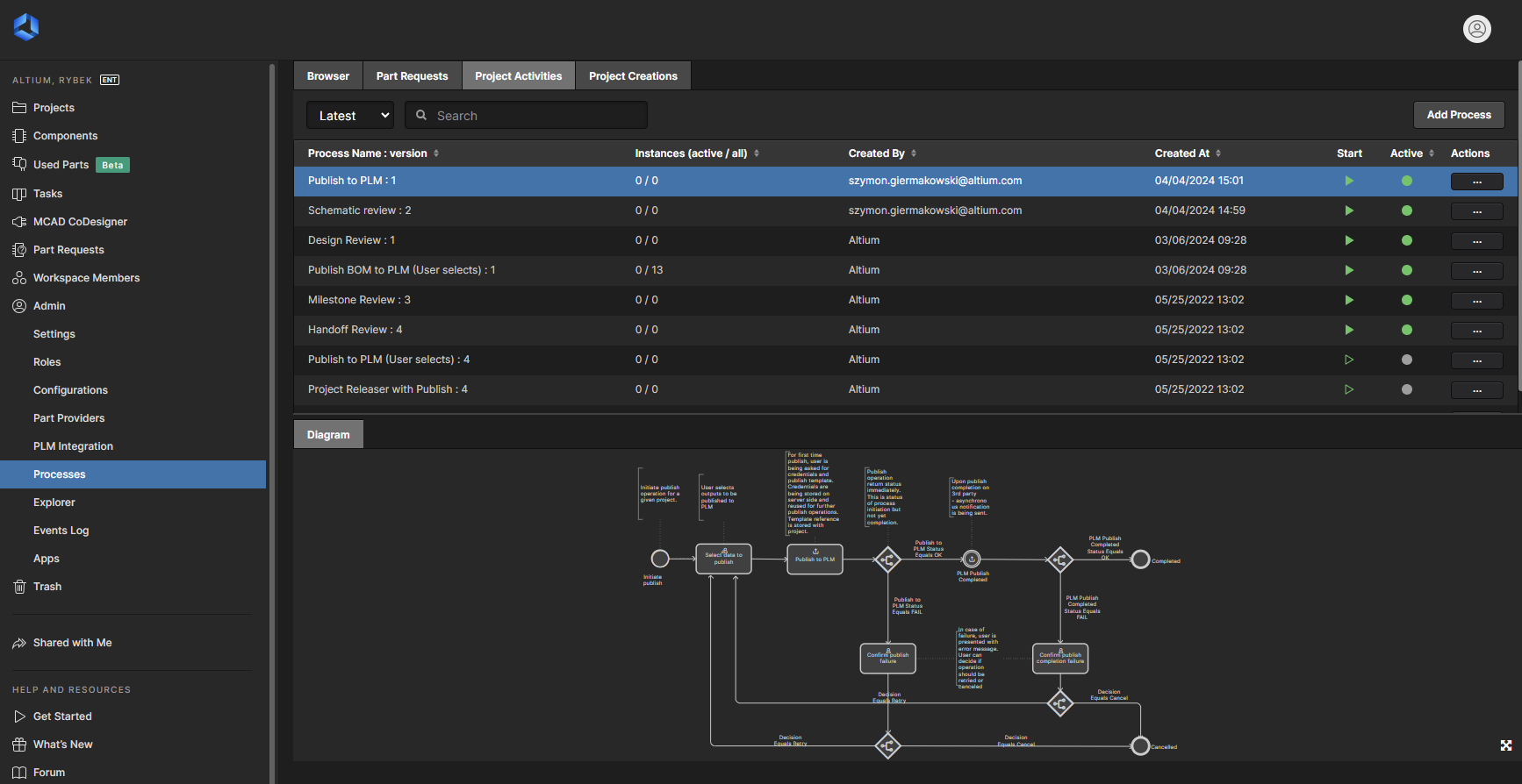 Process View Active