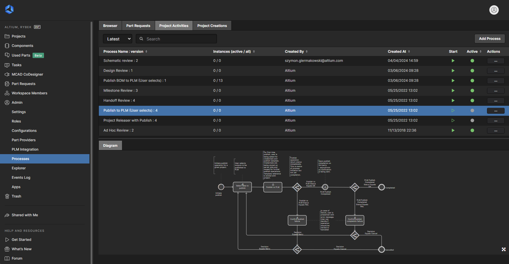 Process View